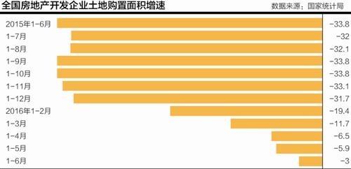 信貸放量推升房地產(chǎn)投資 量價或?qū)⒒卣{(diào)