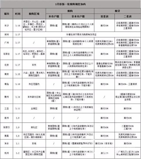 首次！合肥市房產(chǎn)局正面回答“限購是否升級(jí)”問題！